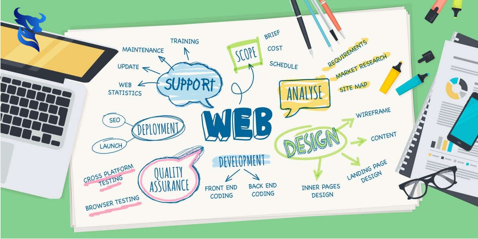 Thiết kế website giá rẻ: lợi ích và rủi ro cần lưu ý.