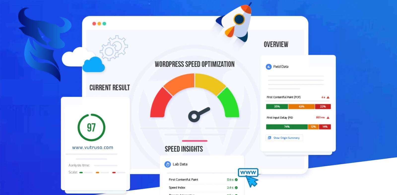 Quy trình thiết kế website chuẩn từ A-Z. 14 Quy trình thiết kế website chuẩn từ a-z.