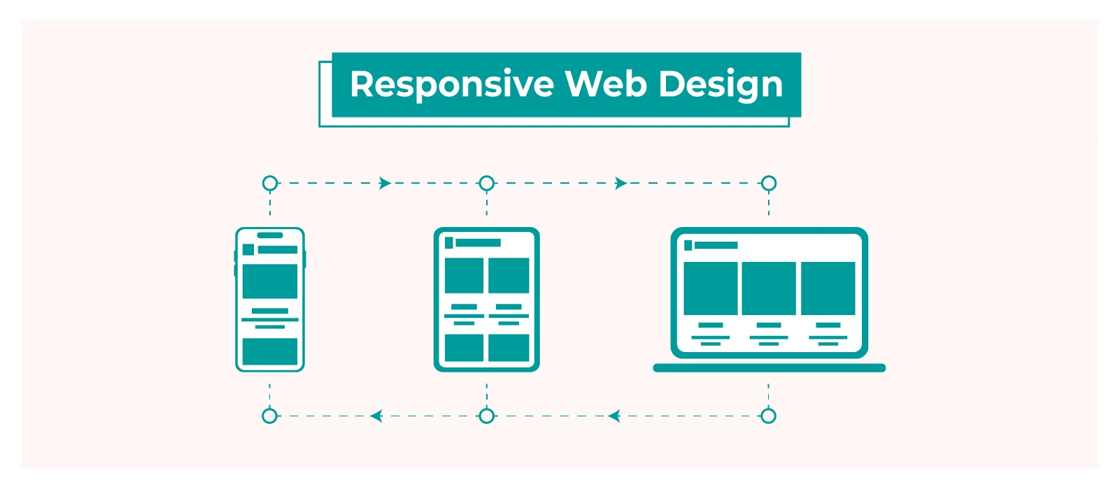 10 yếu tố cần có trên một website hiện đại 3 10 yếu tố cần có trên một website hiện đại
