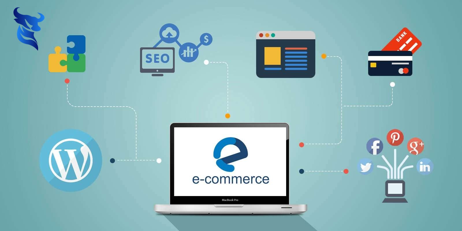 Các loại website phổ biến: website bán hàng, giới thiệu doanh nghiệp, landing page.