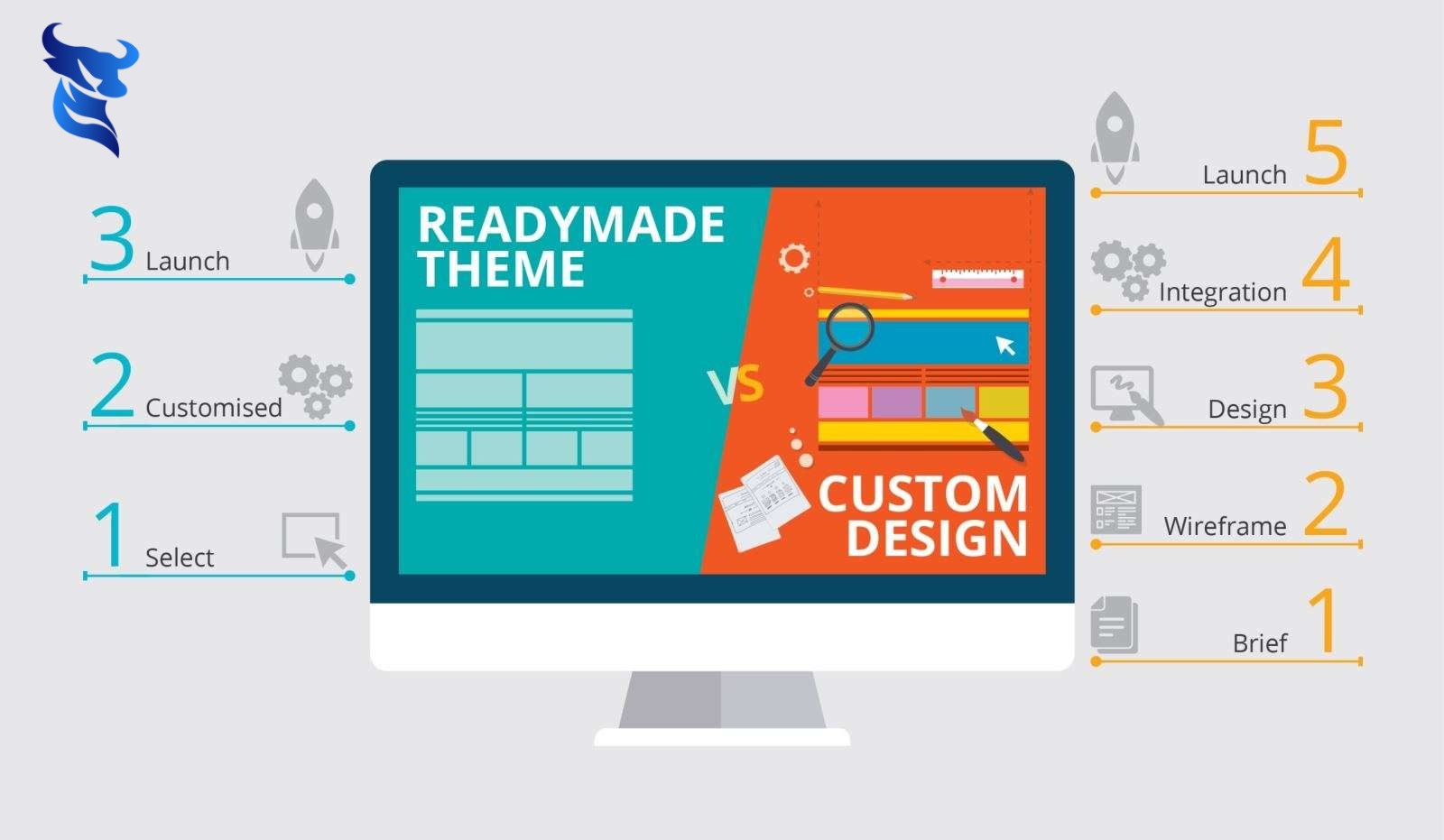 10 mẹo tối ưu giao diện website đỉnh cao để tăng tỷ lệ chuyển đổi