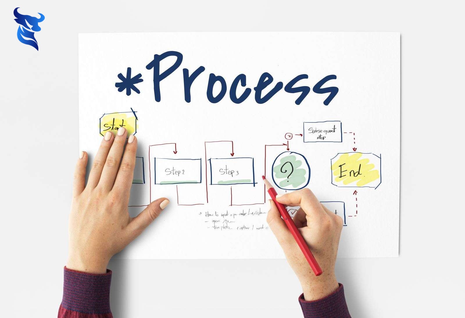Thiết kế website tối ưu ai: xu hướng dẫn đầu năm 2025
