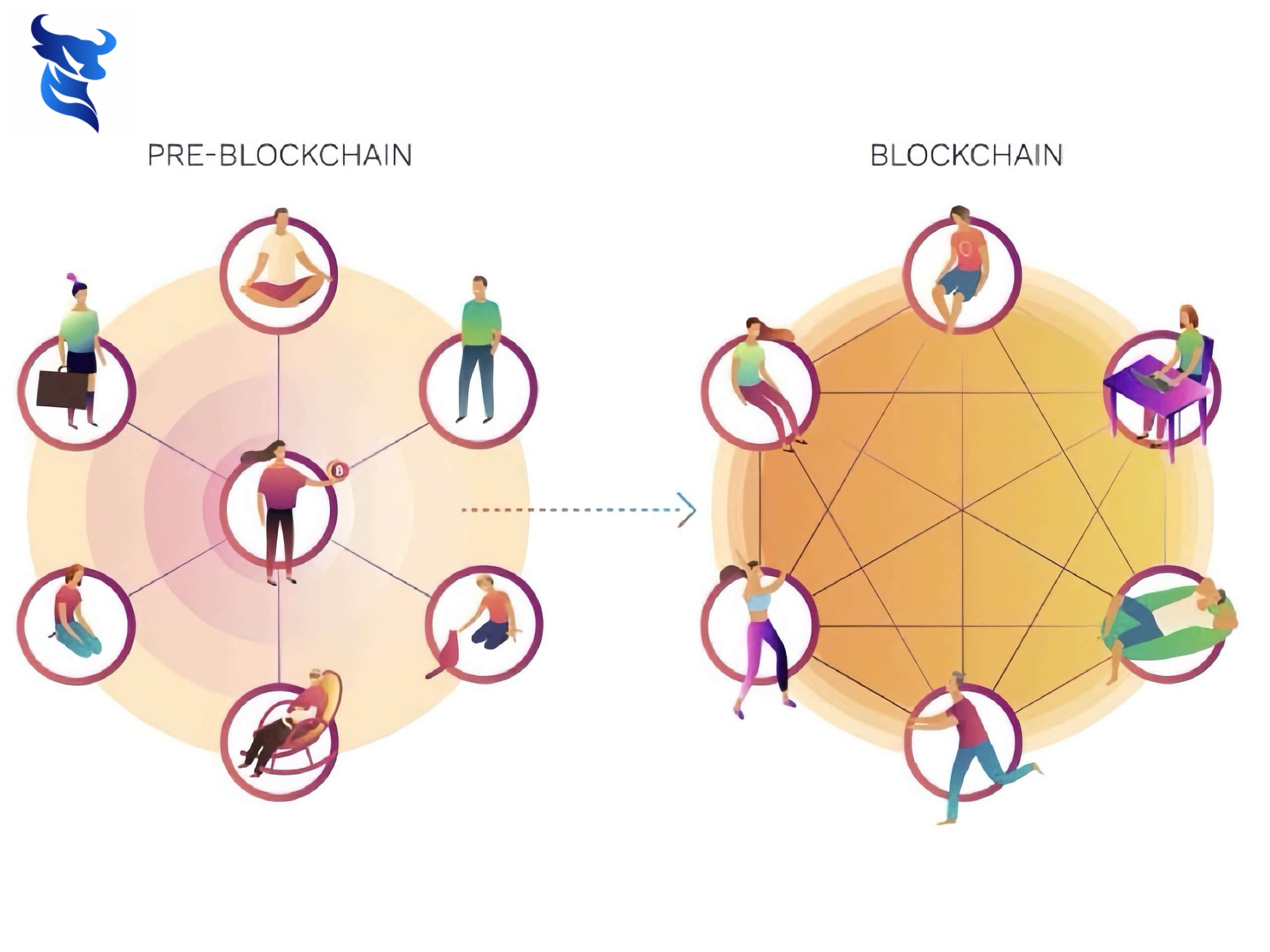Thiết kế website với công nghệ blockchain: Cách tiếp cận mới. 13 Thiết kế website với công nghệ blockchain: cách tiếp cận mới.