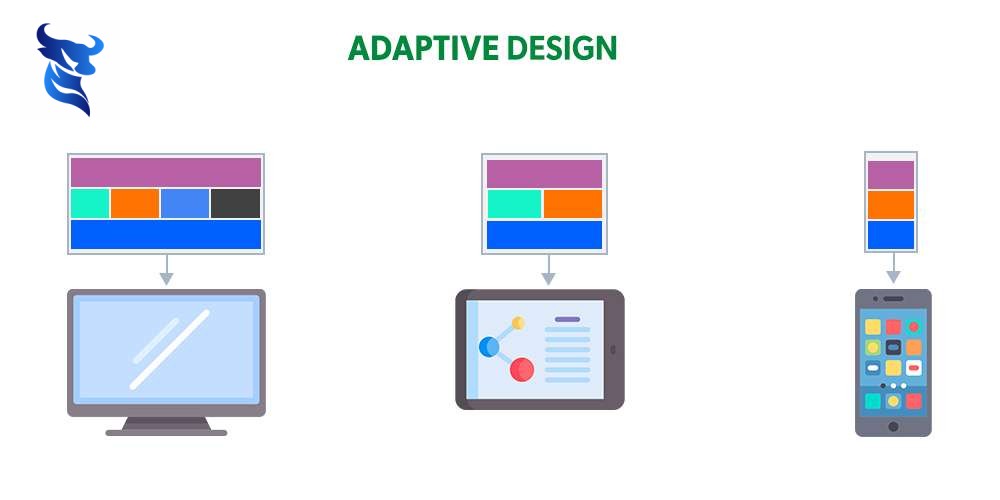 Responsive 3.0: Tương lai của thiết kế web đa thiết bị 5 Responsive 3. 0: tương lai của thiết kế web đa thiết bị