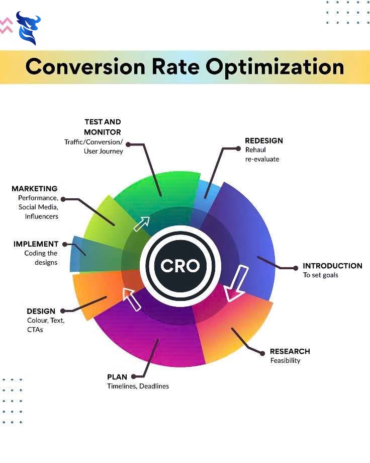 Tăng doanh thu với chiến lược thiết kế website tối ưu hóa chuyển đổi. 2 Tăng doanh thu với chiến lược thiết kế website tối ưu hóa chuyển đổi.