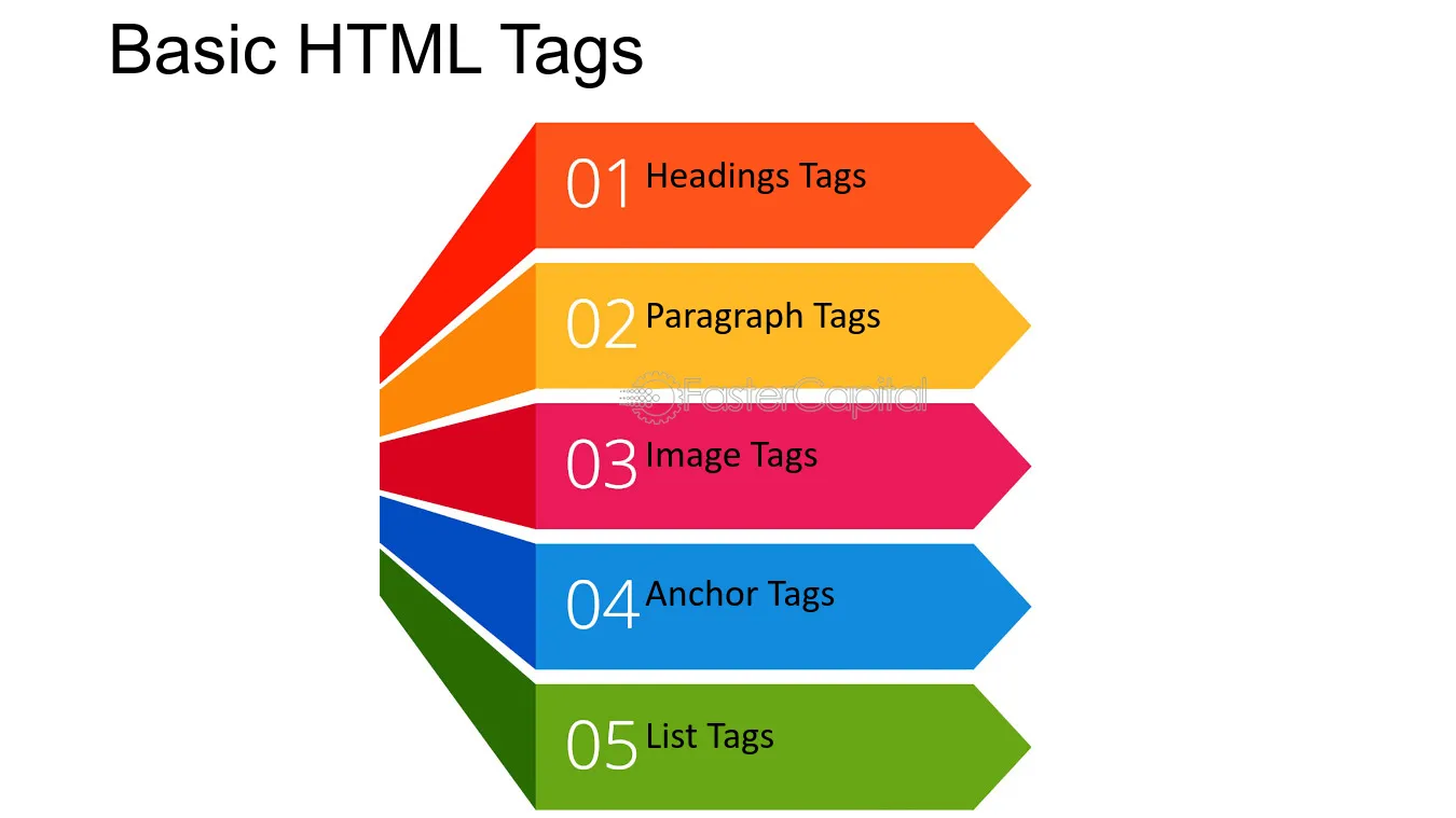 Cách sử dụng google tag manager để tối ưu website.