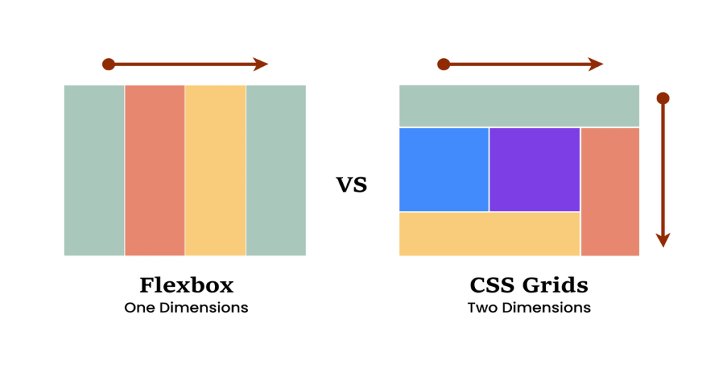 Responsive 3.0: Tương lai của thiết kế web đa thiết bị 10 Responsive 3. 0: tương lai của thiết kế web đa thiết bị