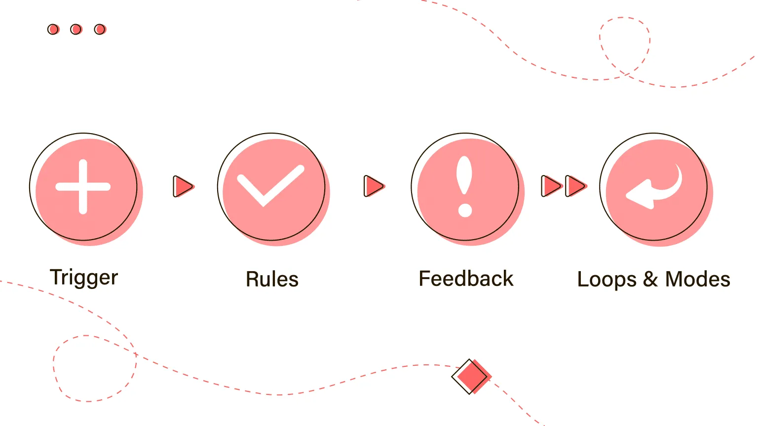 Micro-Interactions: Những Chi Tiết Nhỏ Nhưng Tăng Hiệu Quả Lớn 2 Micro-interactions: những chi tiết nhỏ nhưng tăng hiệu quả lớn