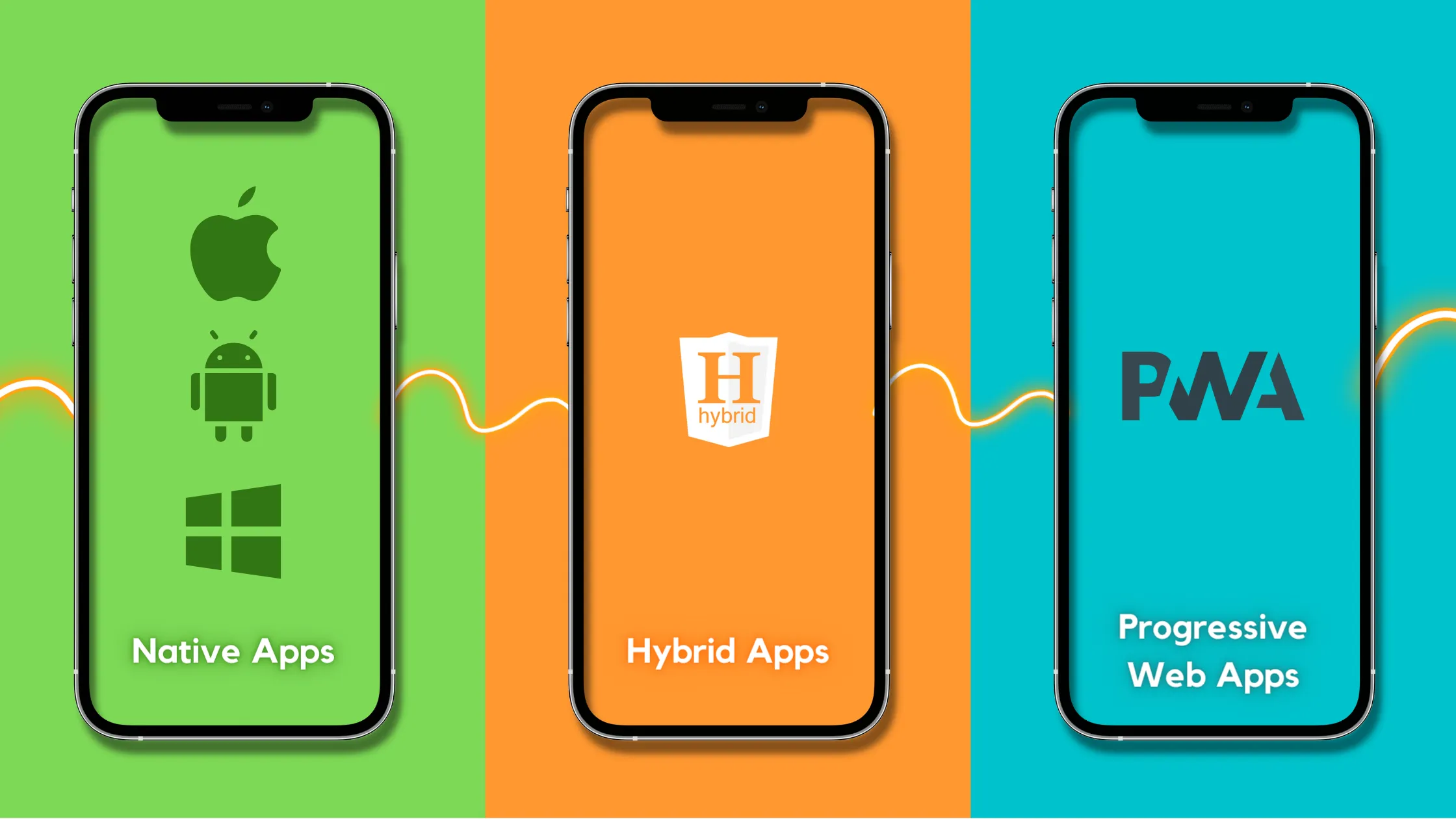 Progressive web apps (pwas): có phải là tương lai của website