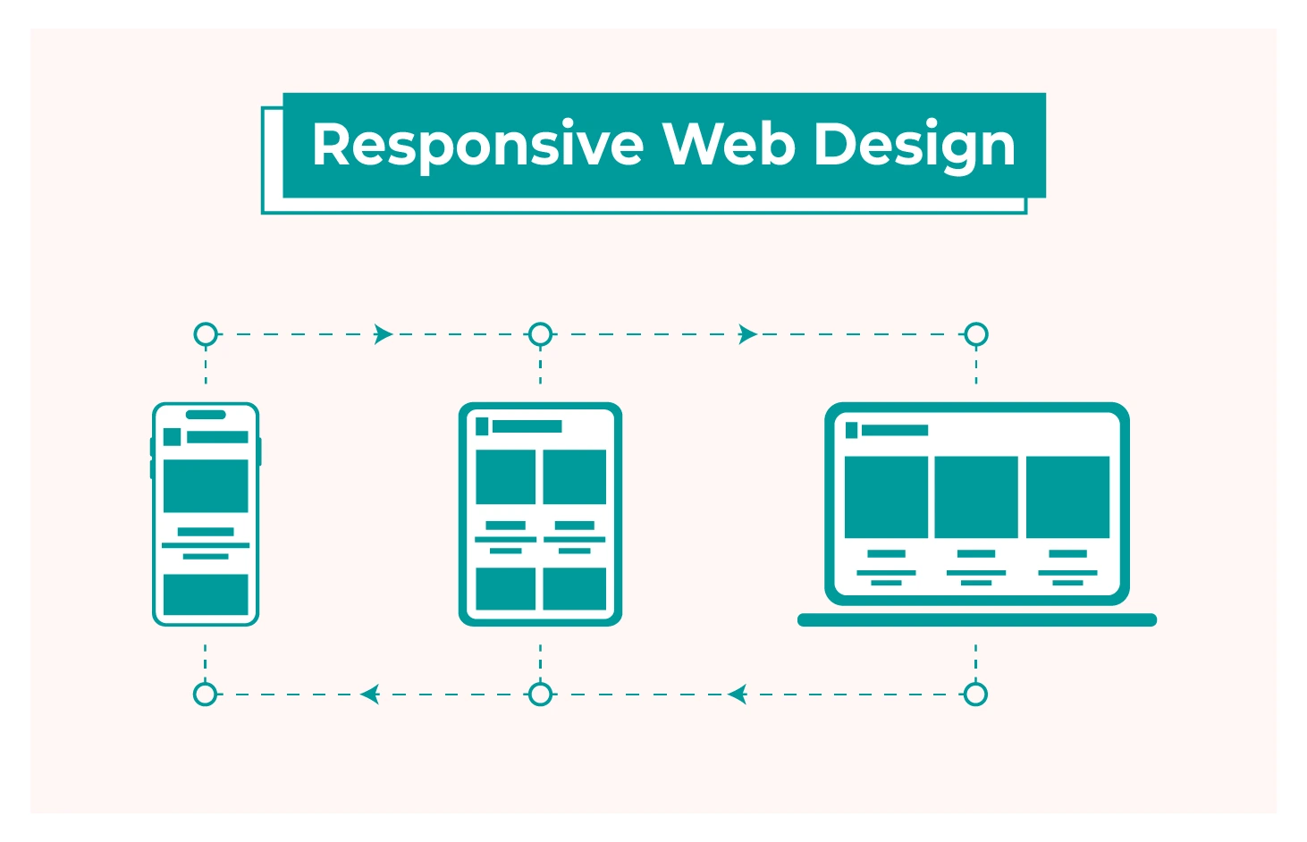 Responsive web design: tại sao website cần tương thích với mọi thiết bị?
