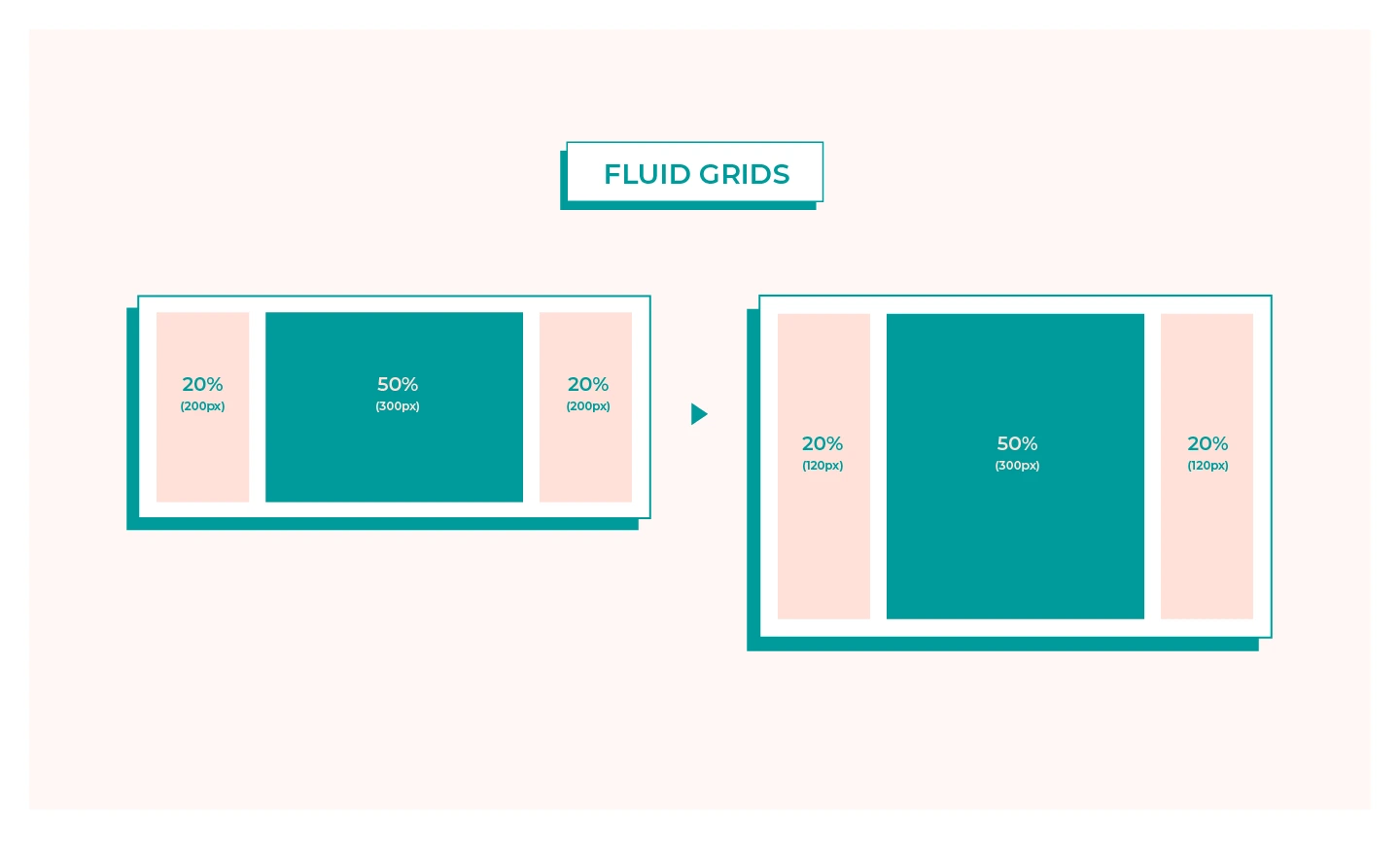 Responsive web design: tại sao website cần tương thích với mọi thiết bị?