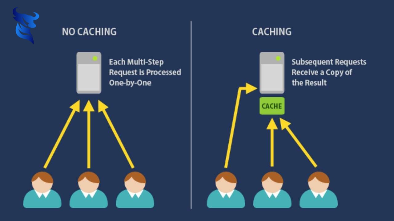 Tầm quan trọng của tốc độ tải trang trong seo