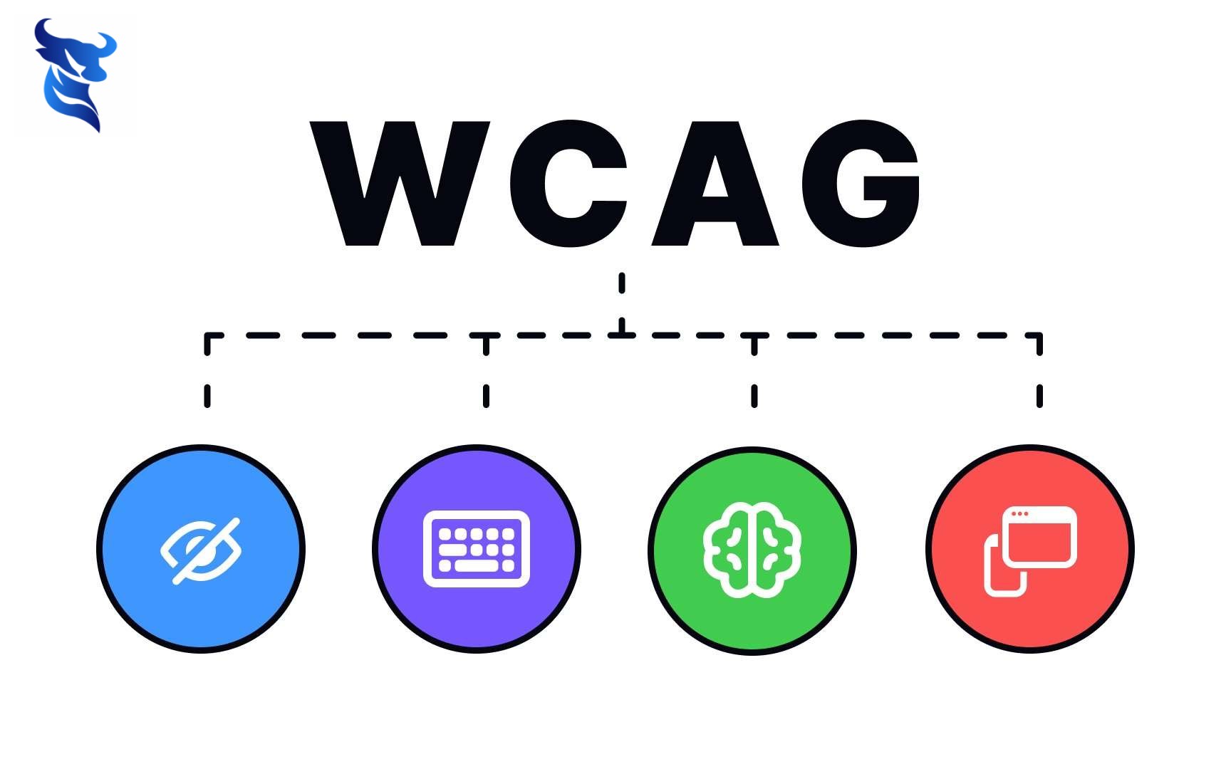 Website hỗ trợ người khuyết tật: làm thế nào để tuân thủ tiêu chuẩn wcag?