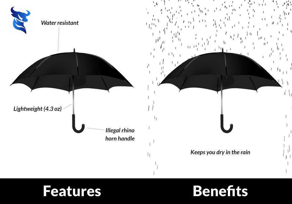 Làm thế nào để viết nội dung bán hàng hấp dẫn trên website? 2 Benefits