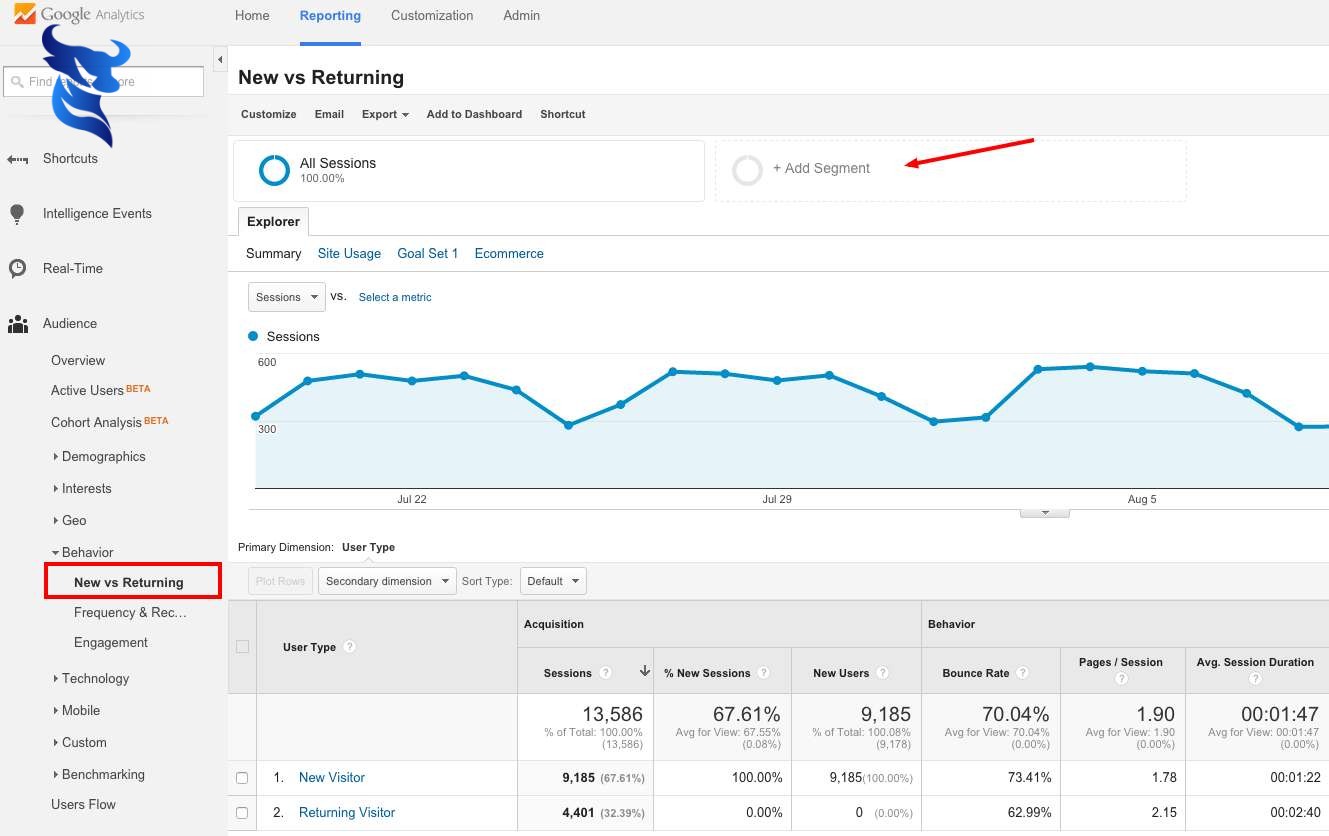 Sử dụng Google Analytics để theo dõi hiệu quả website. 5 Sử dụng google analytics để theo dõi hiệu quả website.