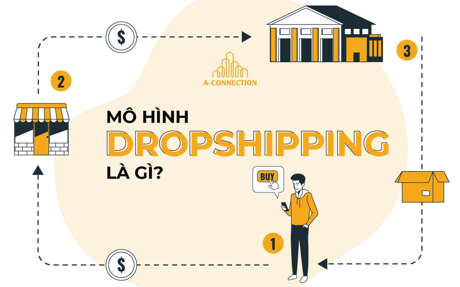 Thiết kế website dropshipping: Những yếu tố cần có để thành công 1 Thiết kế website dropshipping: những yếu tố cần có để thành công