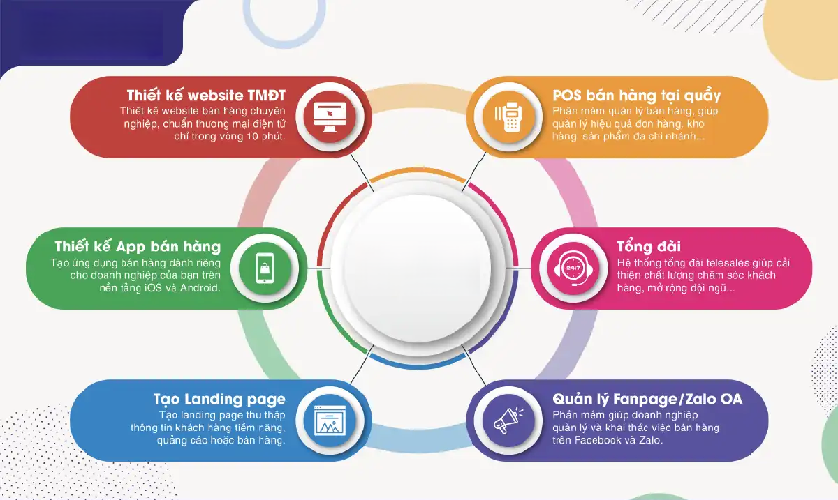 Chi phí thiết kế website bán hàng chuyên nghiệp 5 Chi phí thiết kế website bán hàng chuyên nghiệp