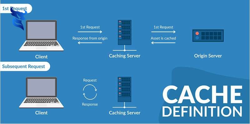 Các bước cơ bản để kiểm tra hiệu suất website. 7 Các bước cơ bản để kiểm tra hiệu suất website.