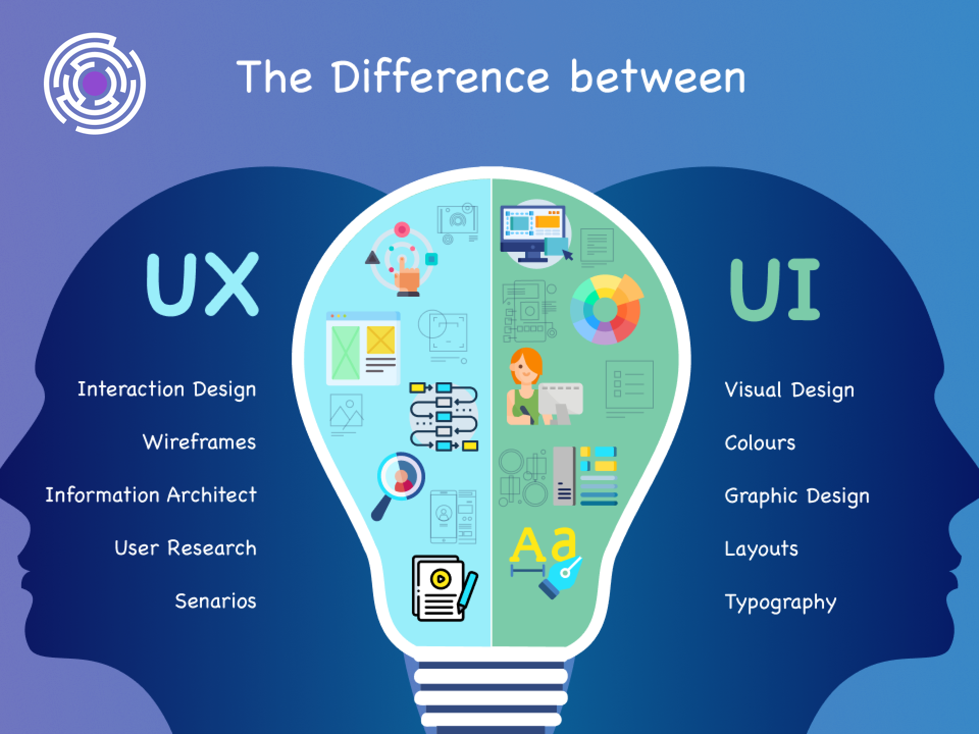 Những thuật ngữ cơ bản trong thiết kế website mà bạn nên biết 1 Những thuật ngữ cơ bản trong thiết kế website mà bạn nên biết