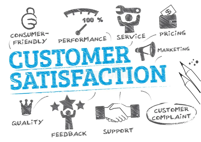 Sử dụng satisfaction surveys để cải thiện dịch vụ