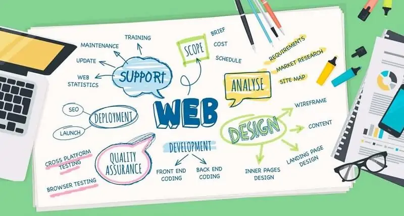Giải pháp chăm sóc website toàn diện – Chuyên nghiệp, hiệu quả, tiết kiệm 4 Giải pháp chăm sóc website toàn diện – chuyên nghiệp, hiệu quả, tiết kiệm