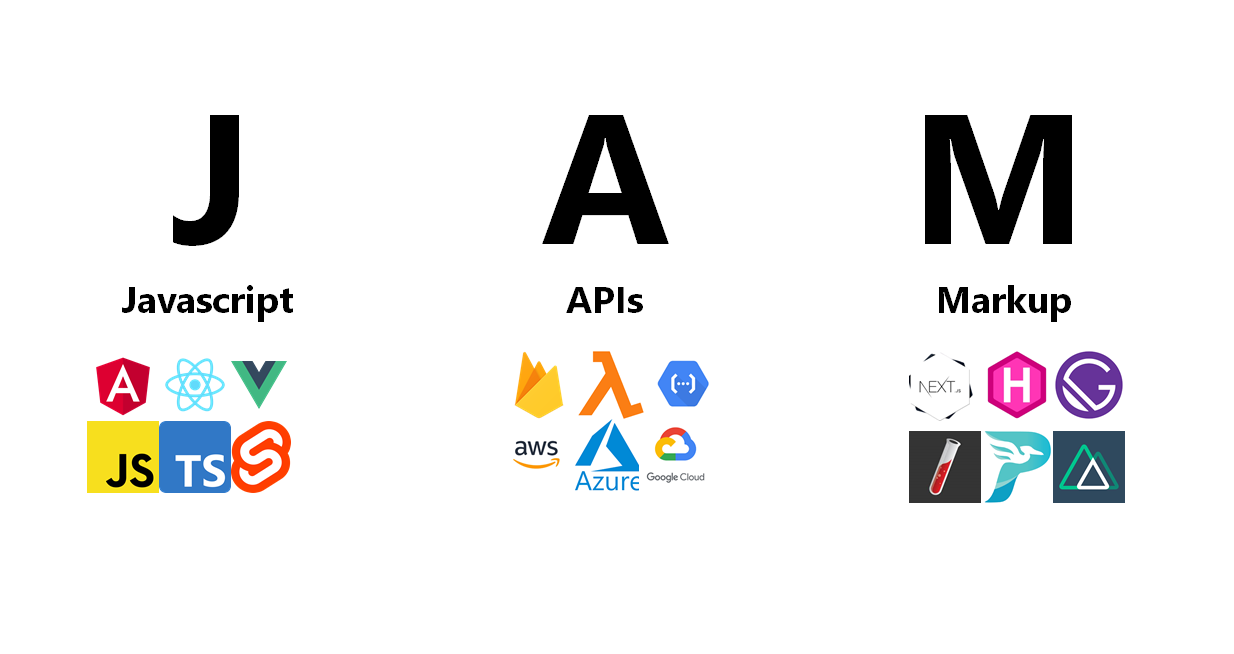 Jamstack: Phương pháp thiết kế web tốc độ cao 1 Jamstack: phương pháp thiết kế web tốc độ cao