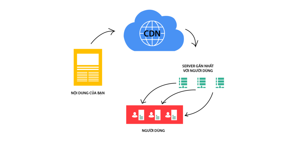 Jamstack: Phương pháp thiết kế web tốc độ cao 14 Jamstack: phương pháp thiết kế web tốc độ cao