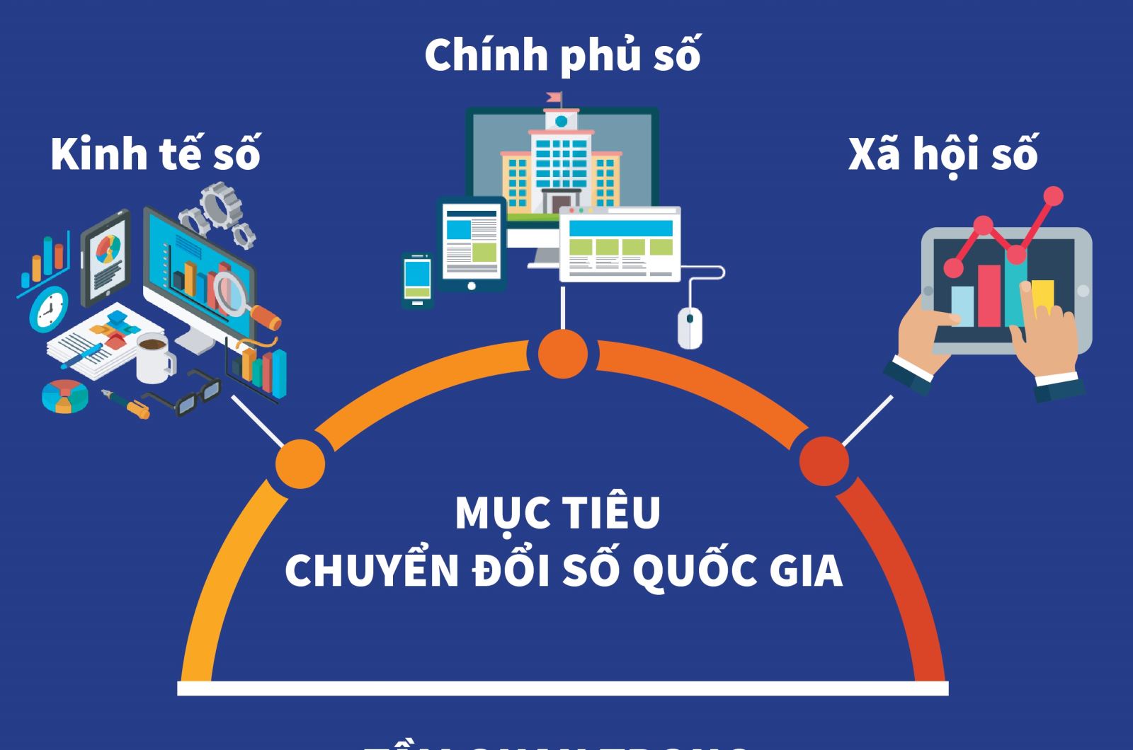 Tại sao ngành thiết kế website tại Việt Nam đang bùng nổ? 5 Tại sao ngành thiết kế website tại việt nam đang bùng nổ?