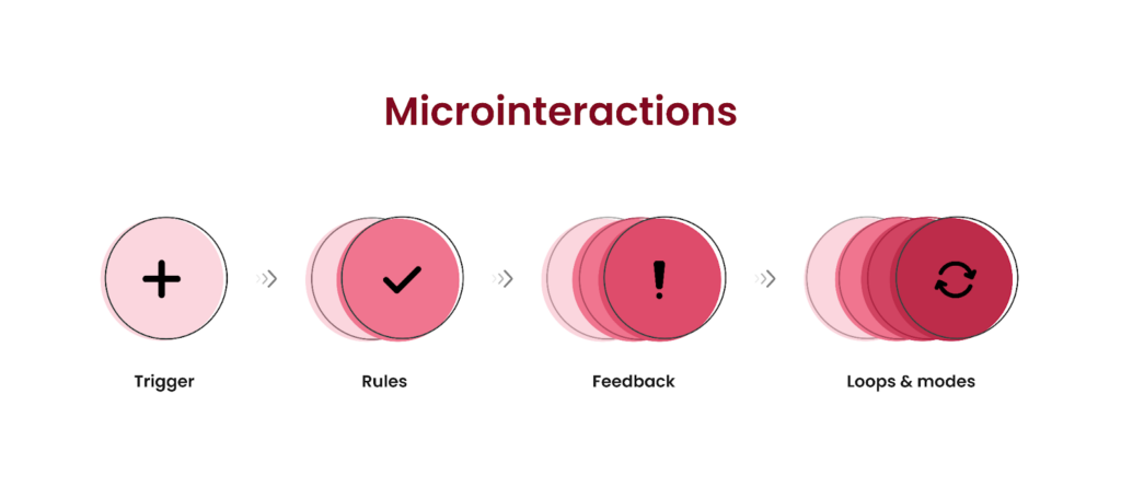 Sử dụng microinteractions để tăng tương tác người dùng: bí quyết cho thiết kế website hiện đại