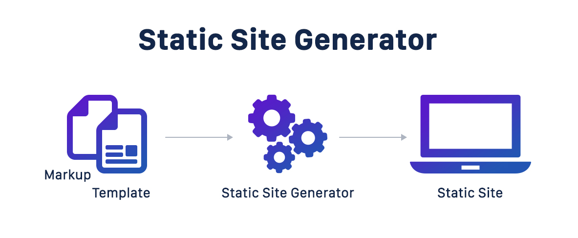 Server side rendering (ssr) vs client side rendering (csr): chọn gì cho website?