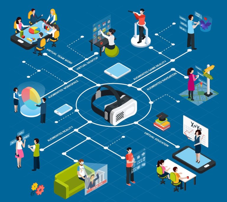 Web vr/ar: khi trải nghiệm số bước vào thế giới thực.