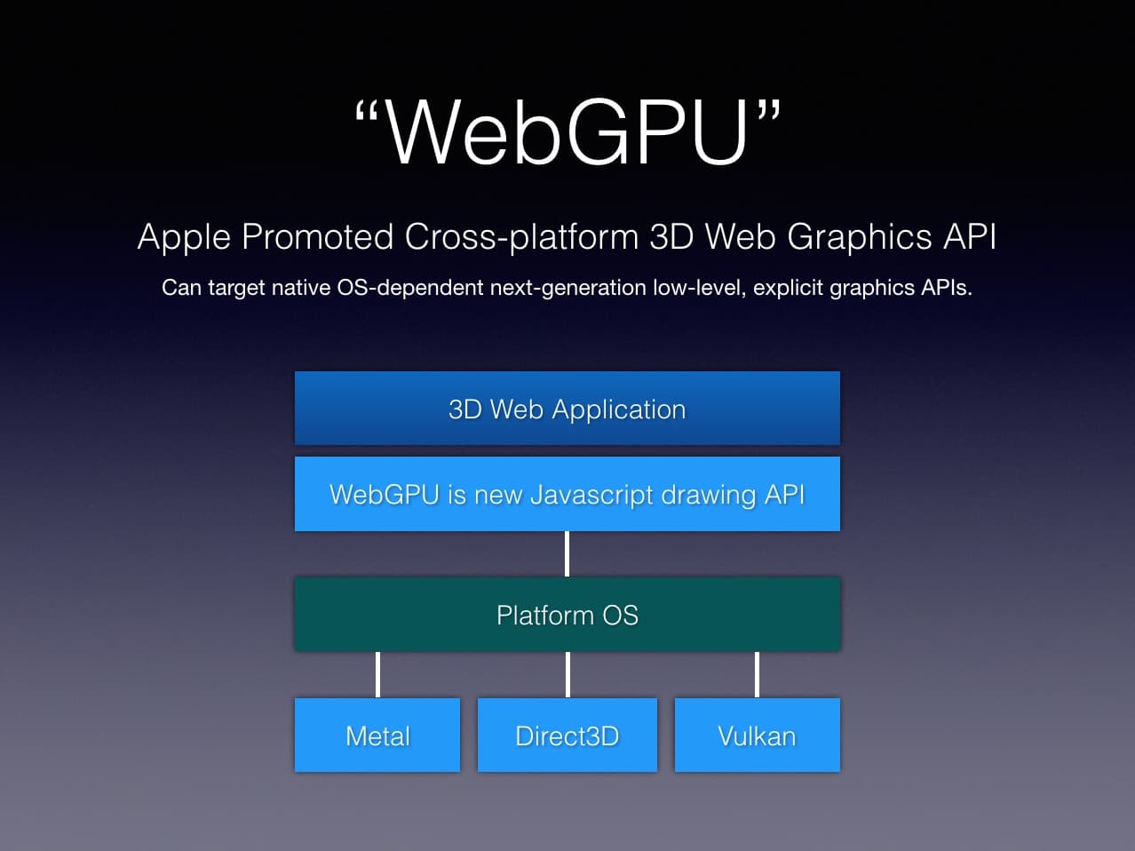 Api