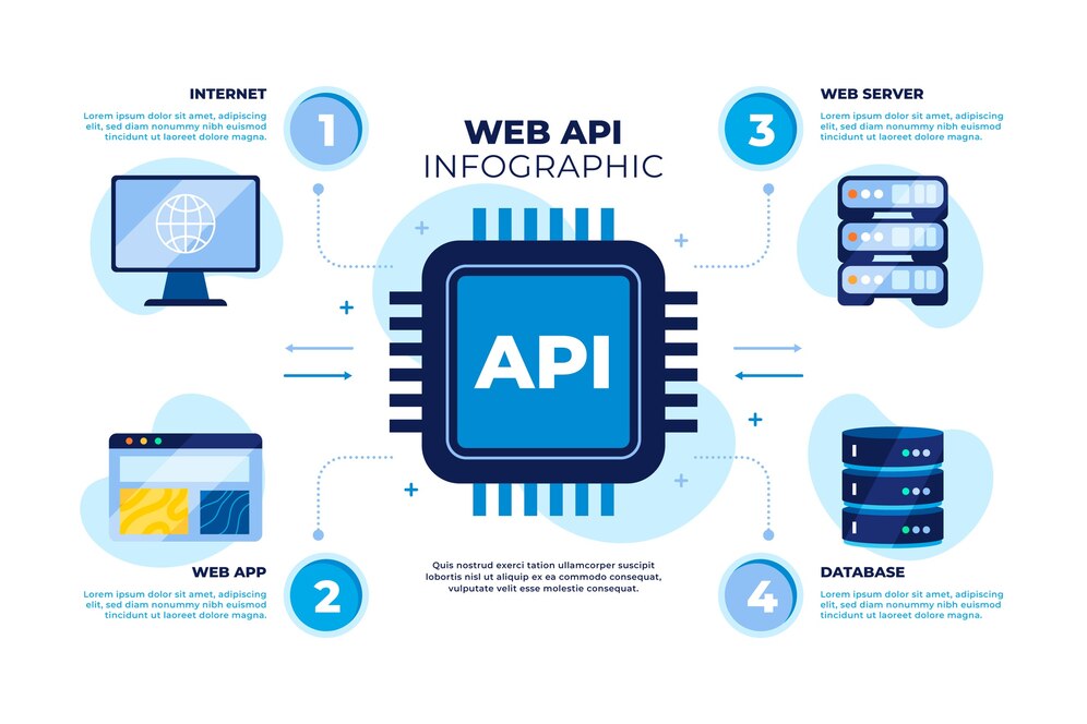 Xây dựng api