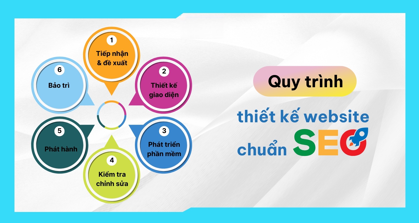 Thiết kế website cần những gì để có thể hoạt động? 2 Thiết kế website cần những gì để có thể hoạt động?
