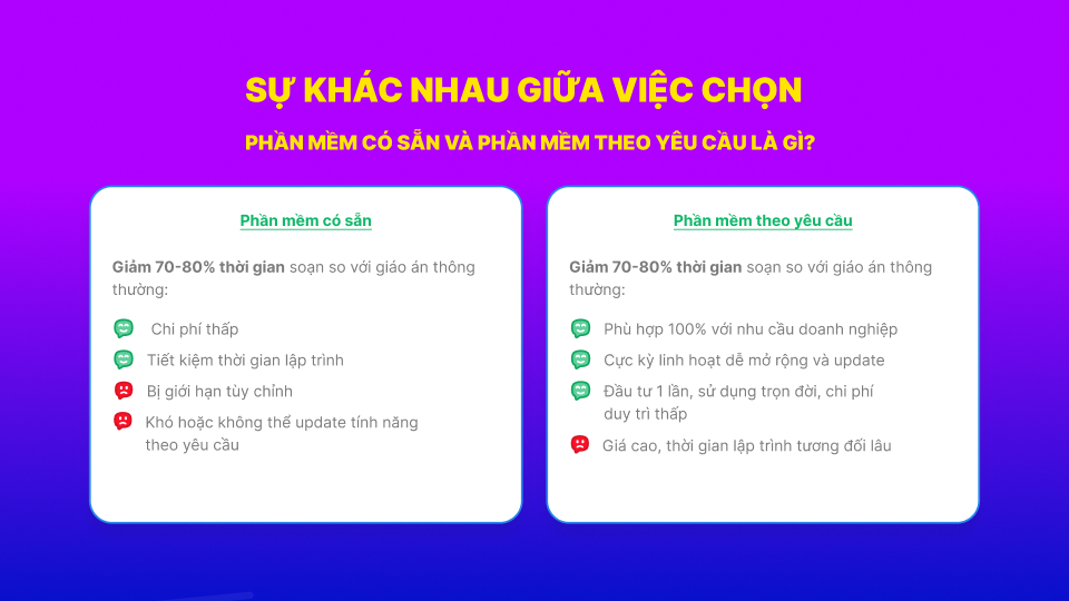 Dịch vụ phát triển và lập trình phần mềm theo yêu cầu chuyên nghiệp