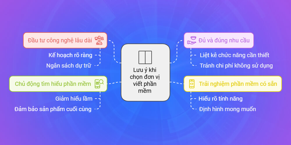 Dịch vụ phát triển và lập trình phần mềm theo yêu cầu chuyên nghiệp
