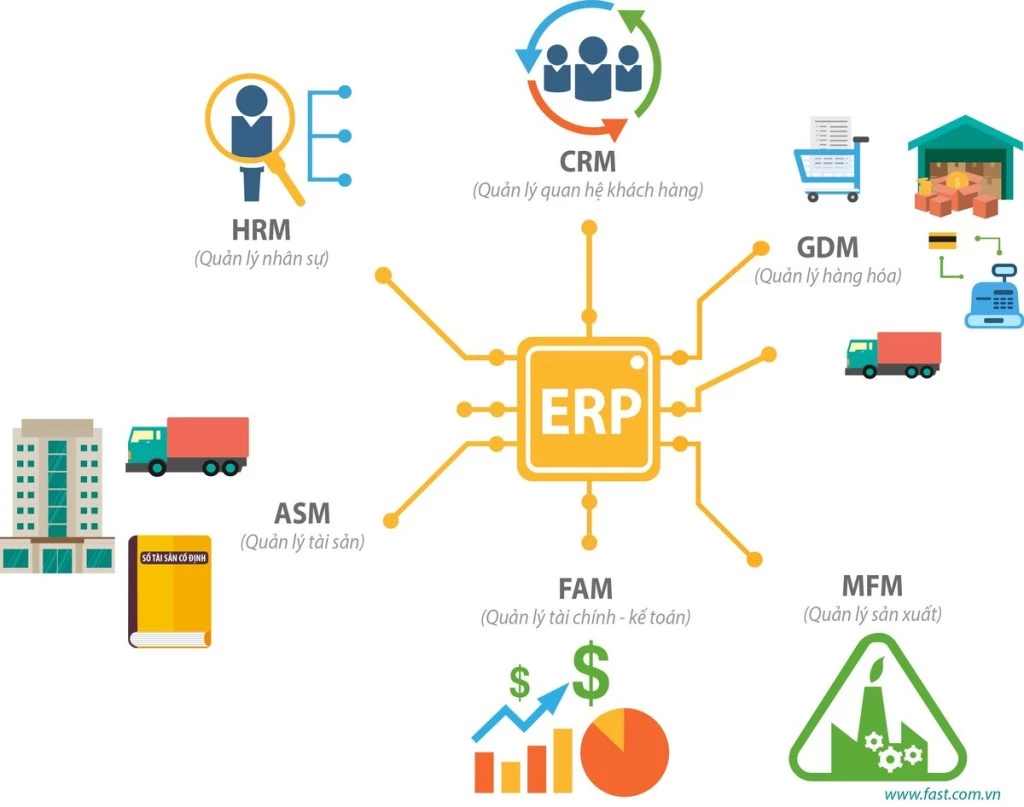 Erp là gì? Lợi ích và vai trò của phần mềm erp trong quản trị doanh nghiệp